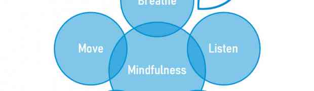 How to BLOOM with mindfulness